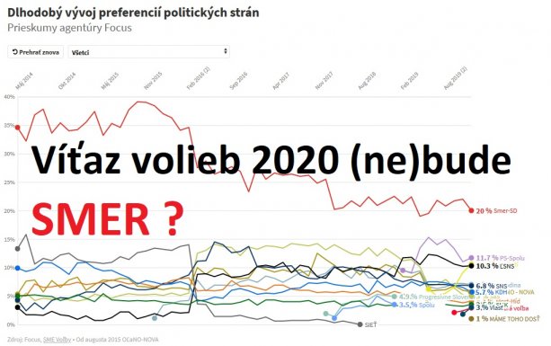 Volby-2020-SMER.jpg